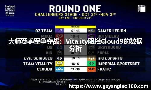 大师赛季军争夺战：Vitality阻拦Cloud9的数据分析